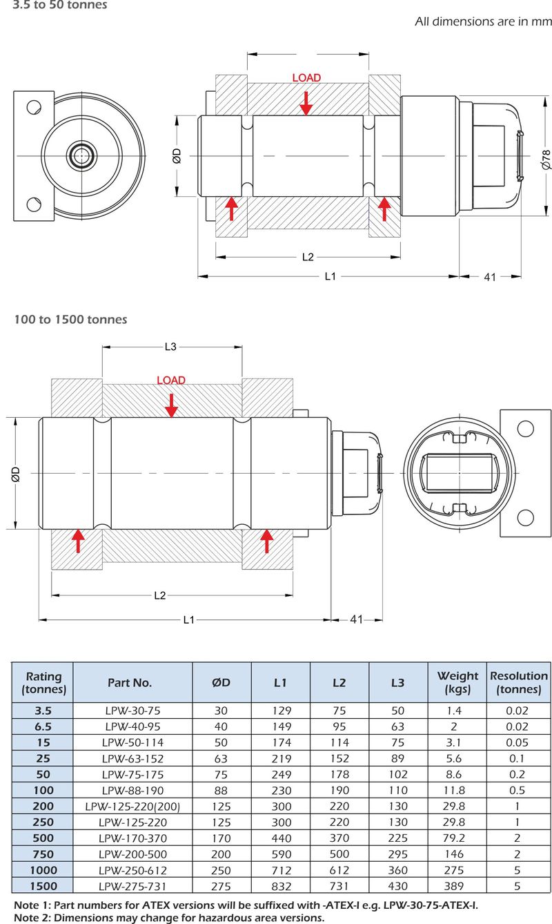 dimensiones de lpw